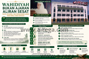 Wahidiyah Bukan Ajaran Aliran Sesat