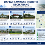 Kawasan Industri