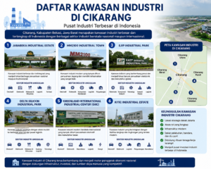 Kawasan Industri