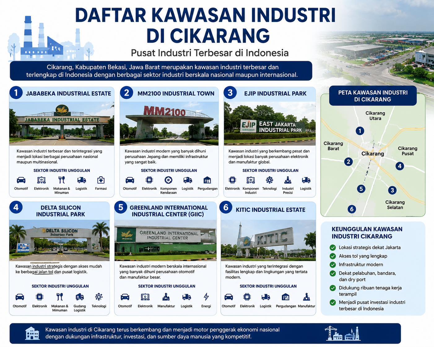 Kawasan Industri