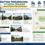 Perumahan yang berlokasi diCikarang selatan